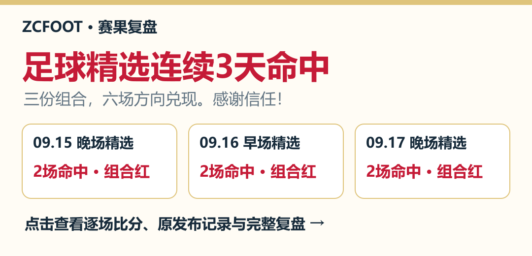 足球精选连续3天命中，9月15日晚场、16日早场和17日晚场三份组合复盘